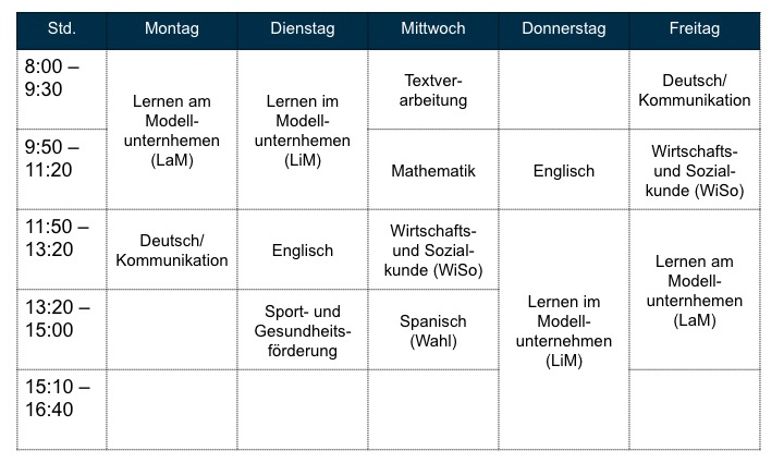 Kauffrau Mann Fur Buromanagement Mit Fachhochschulreife